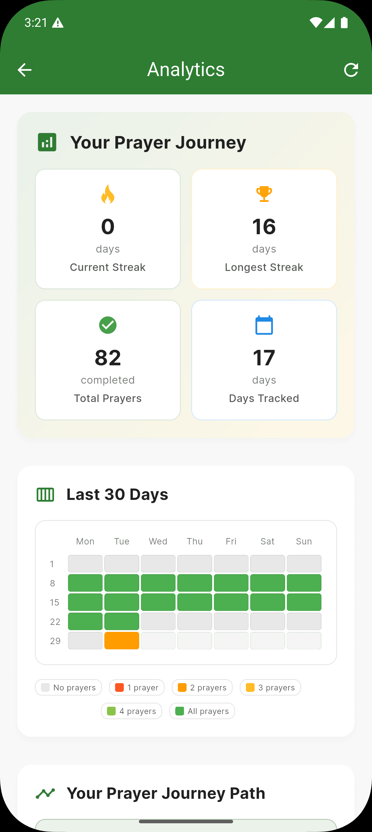 Analytics & Insights